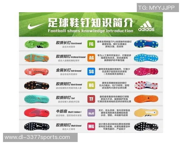 探索天津耐克足球鞋的独特魅力与运动表现提升之道